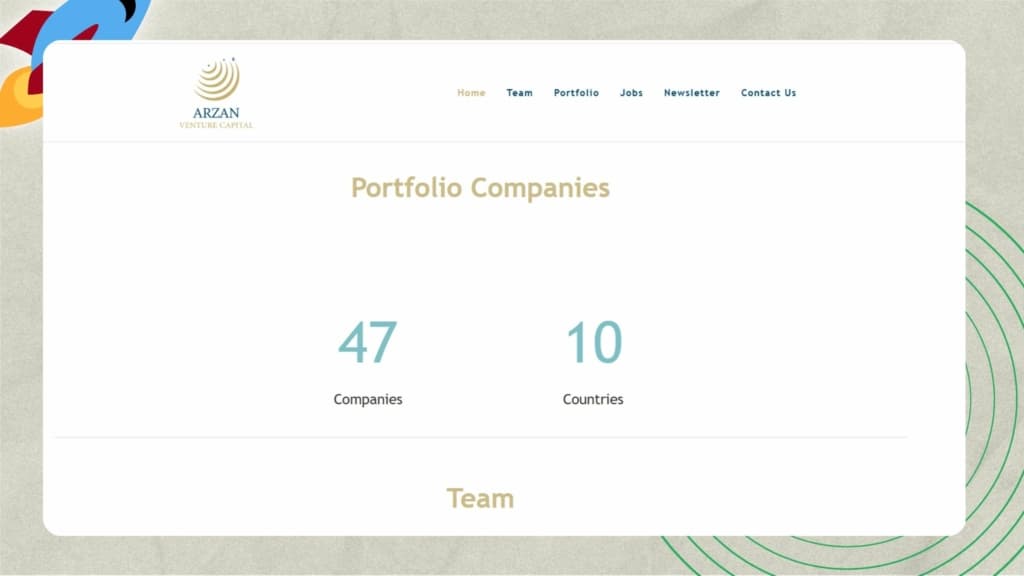 Top Startup Investors in Kuwait City - Arzan Venture Capital