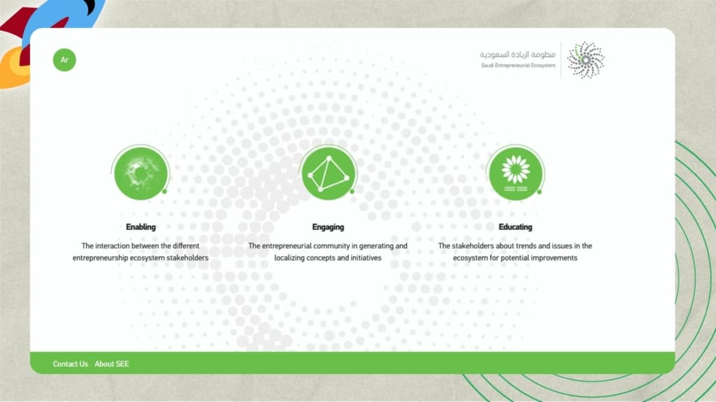 Top Startup Accelerators in Jeddah - Saudi Entrepreneurial Ecosystem Lab