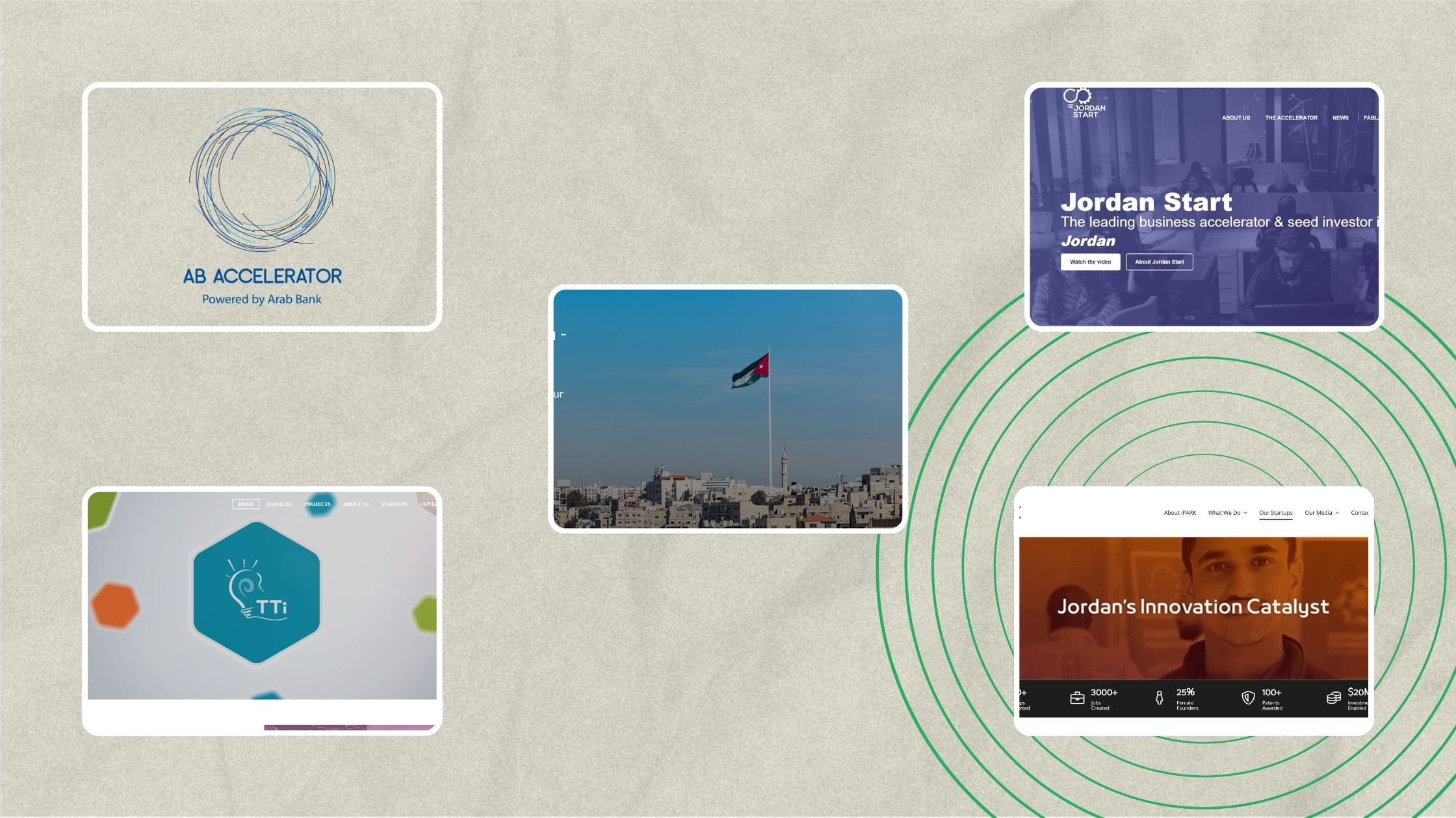 Top Startup Accelerators in Amman