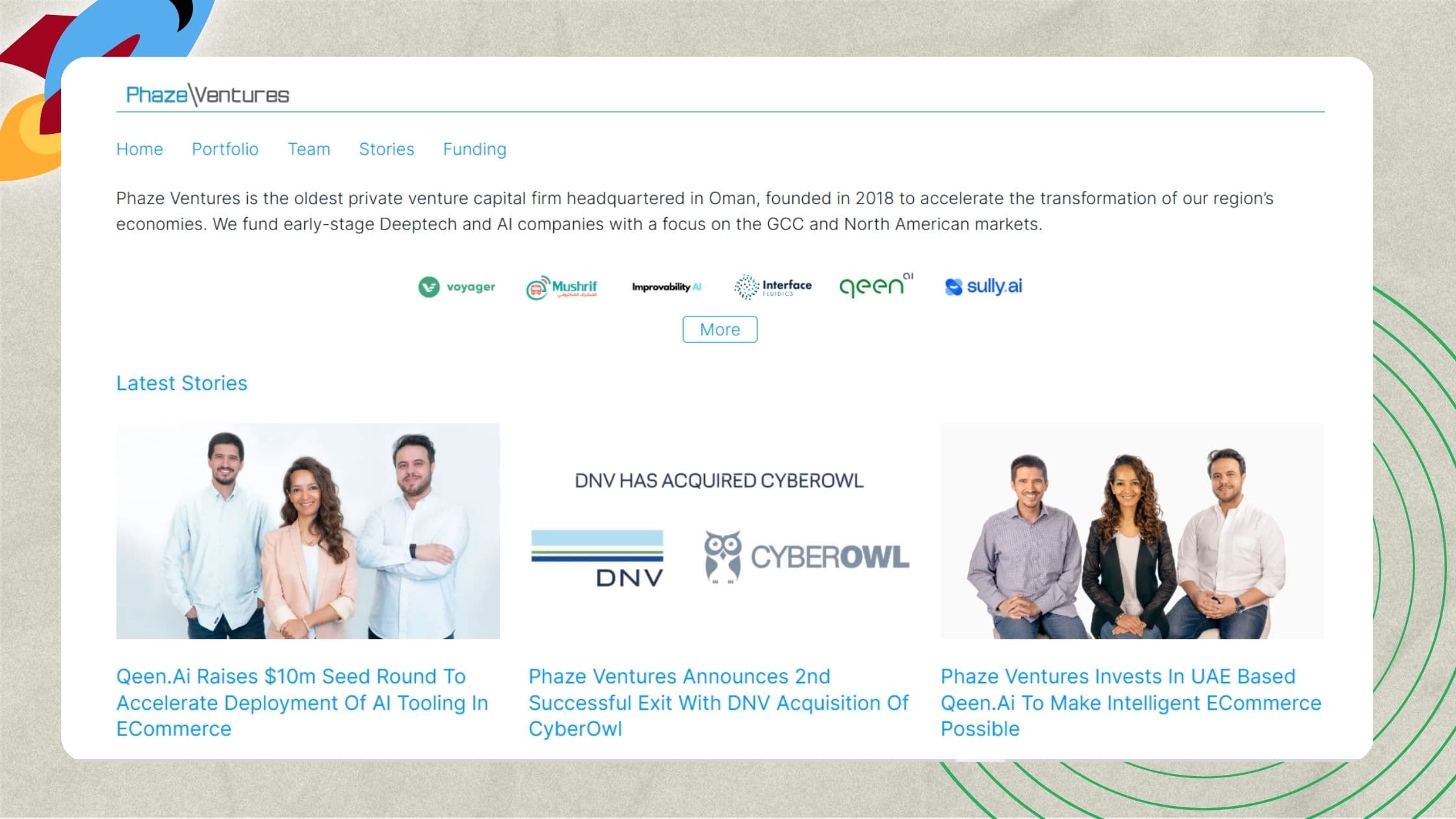 Top Startup Investors in Muscat